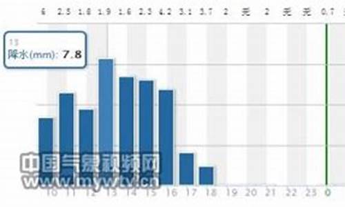 扎兰屯天气预报天气预报一周详情_内蒙古扎兰屯天气预报一周天气