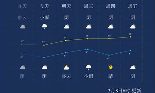 周口天气预报未来7天查询_周口天气预报未来7天