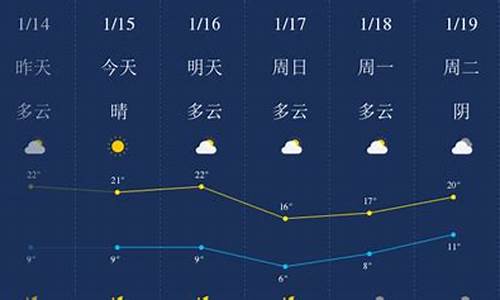 肇庆天气预报查询一周_肇庆天气预报查询一周7天