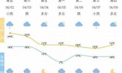 宁波一周天气2345_宁波一周天气预报7天