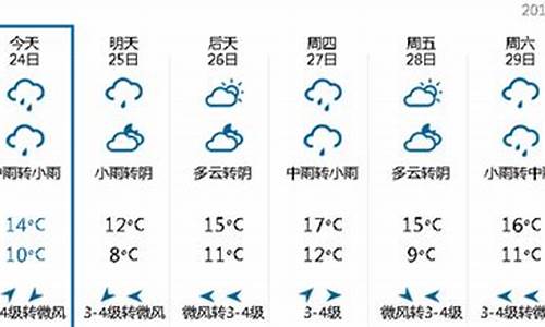 安徽省芜湖市最近一周天气预报_安徽省芜湖一周天气报告最新消息新闻