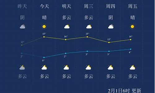 汉中天气_汉中天气预报未来15天