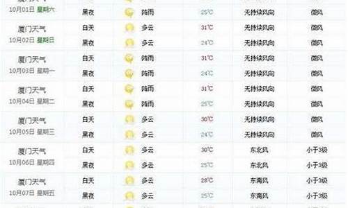 夏门天气预报一周天气预报_夏门夭气