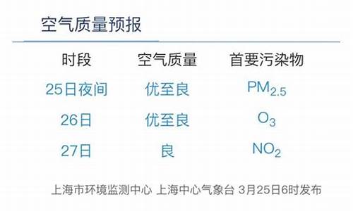 上海实时空气质量指数_上海实时空气质量指数查询