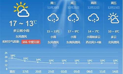 上海30天天气预报15天查询_上海天气预报30天气预报查询