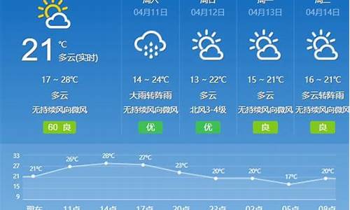 广州天气预报情况怎么样_广州天气预报情况