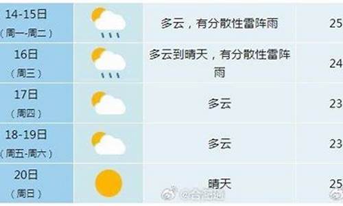 合肥未来一周天气趋势预测分析图_合肥未来一周天气趋势预测分析