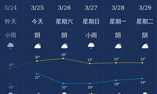 钦州天气预报未来15天详情_钦州天气预报未来15天详情查询