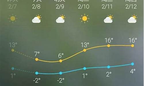 北京天气预报40天查询2345_北京天气预报40天查询