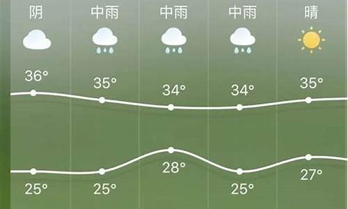 广元天气预报15天查询_广元天气预报15天查询最新消息