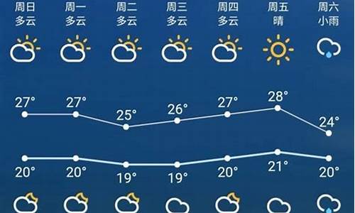 苏州未来7天天气情况_江苏苏州未来一周天气怎么样