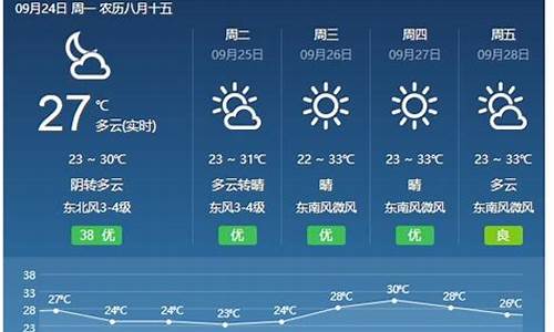 稷山天气预报7天查询_稷山天气预报7天查询最新