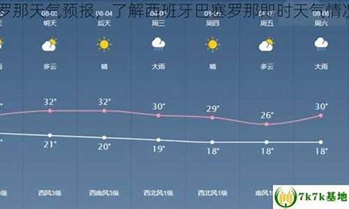 巴塞罗那天气预报30天查询_巴塞罗那天气预报15天查询天