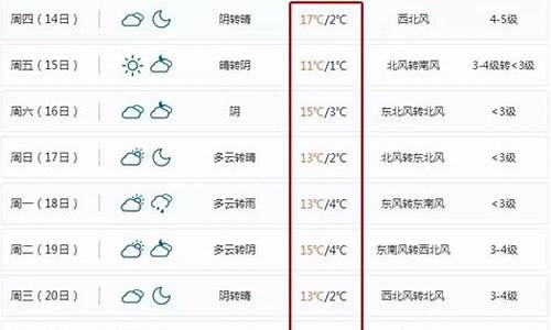 北仑天气预报查询15天_北仑 天气预报