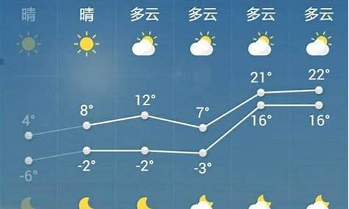 菏泽天气预报15天准确一览表下载_菏泽天气预报15天准确一览表