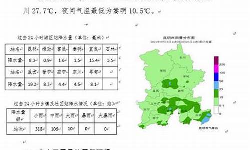 昆明未来一周天气及穿衣指数预测_昆明天气预报一周7天穿衣