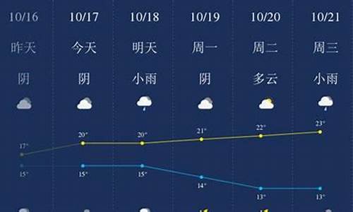 衢州天气预报查询一周_衢州天气预报一周15天