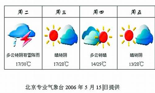 北京市天气预报一周天气气_天气北京市一周天气预报