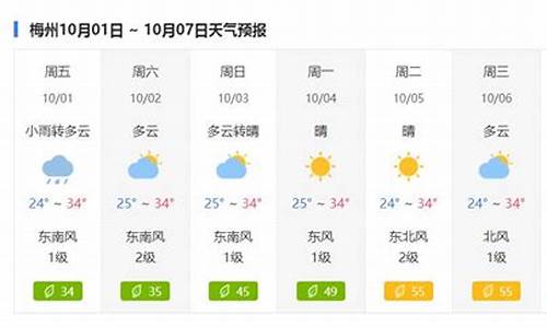 梅州天气预报_梅州天气预报30天准确 一个月