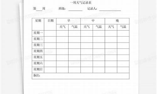 前一周天气查询记录表格最新_天气预报查询前一周的天气