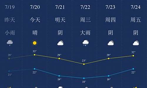 新乡24h天气_新乡二十四小时天气预报