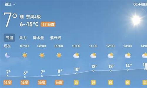 镇江一周天气预报15天查询最新消息_镇江一周天气预报15天查询最新消息及图片