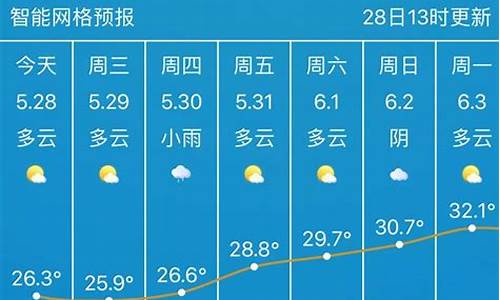 武汉天气15天预报查询结果_武汉天气15天准确一览表