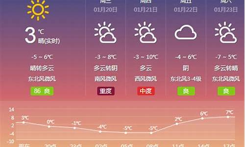 夏津天气预报天气30天_夏津天气预报一周7天