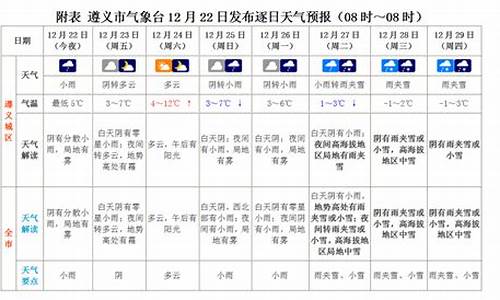 近期天气情况_未来四十天天气预报查询