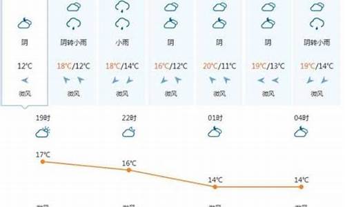 越南今日天气_越南天气预报一周查询