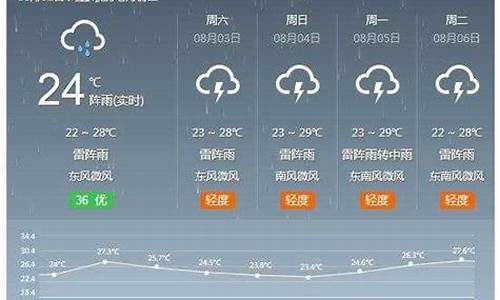 河间市天气预报_河间市天气预报今晚到明天