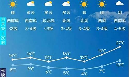 长春天气情况查询15天_长春天气预报最新15天查询结果