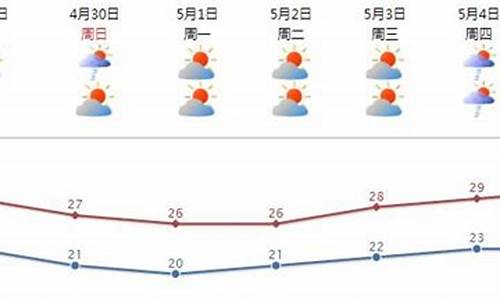 汕头天气预报海面_汕头海面天天气