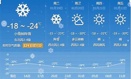 牡丹江一周的天气预报15天_牡丹江一周天气情况如何变化情况