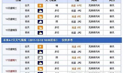 常德天气查询15天预报_常德天气查询15天