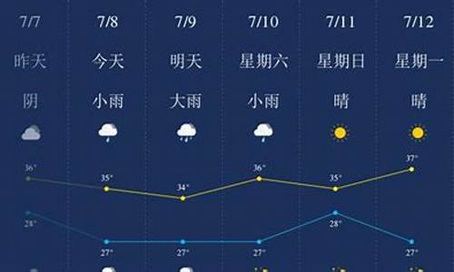 天气预报杭州天气 40天_杭州天气40天精准预报