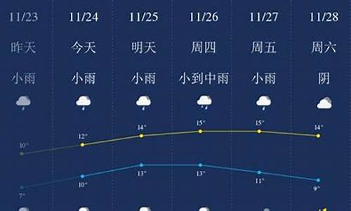 无锡一周天气预报风向_无锡天气预报风力