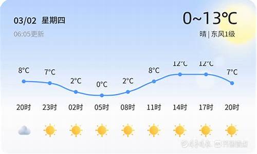 枣庄天气预报22号_枣庄天气预报22号查询结果