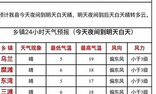 靖远天气预报15天查询百度_靖远天气预报15天