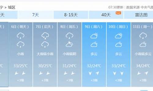 南宁天气预报最新7天_南宁天气预报最新