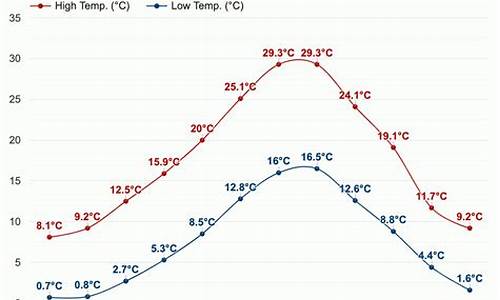 西班牙天气预报15天穿衣_西班牙天气预报15天