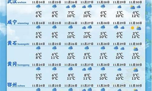 湖北天门天气预报15天_湖北天门天气预报15天查询结果