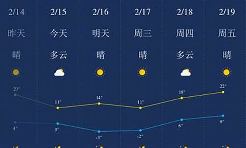 2345郑州天气预报15天_天气郑州天气预报15天查询