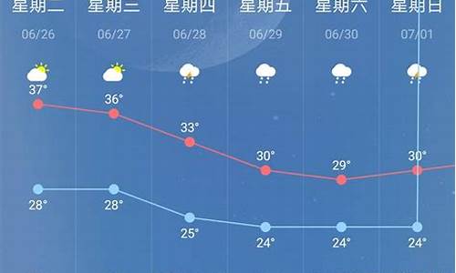 南京明天天气预报详情_明天天气南京明天天气