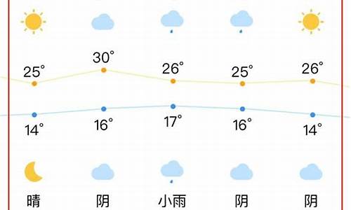 合肥的一周天气预报_合肥一周天气变化表