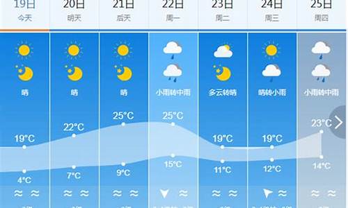 建瓯市天气预报一周_建瓯天气预报15天查询结果