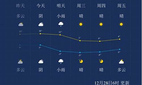 上海天气实时_上海天气实时预警