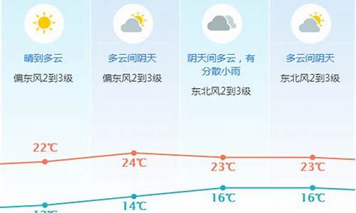 东莞一周天气预报10天详情表_东莞一周天气预报查询15天气