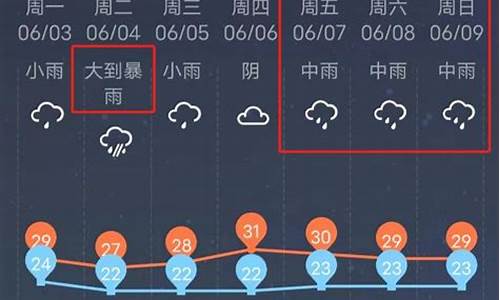 广西柳州天气预报未来15日天气_15号柳州天气