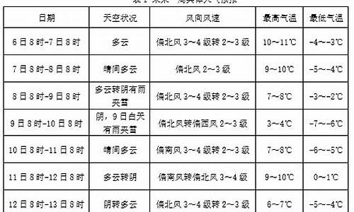 清河县天气预报一周7天_清河县天气预报一周7天查询